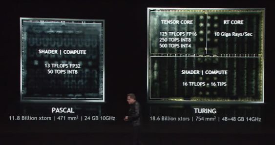 Οι αρχιτεκτονικές Nvidia Pascal και Turing συγκρίθηκαν