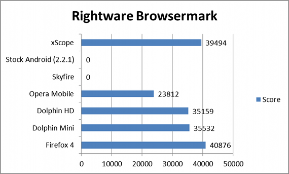 android browser