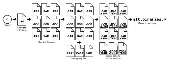 πώς να χρησιμοποιήσετε το usenet