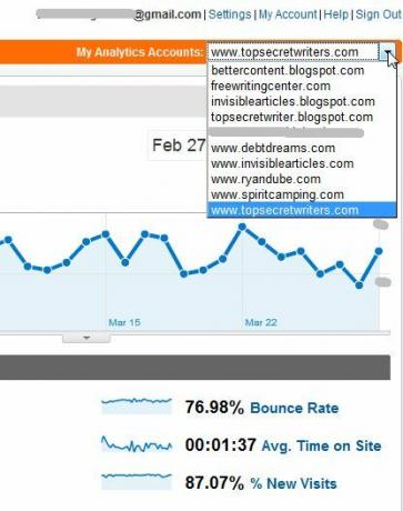 Παρακολουθήστε αρκετούς λογαριασμούς Google Analytics με TrakkBoard trakken1