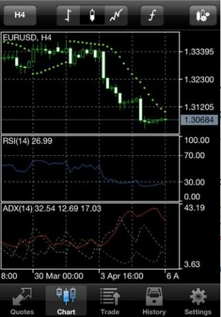 metatrader 5 για ios /> </ p> <p> Εκτός από αυτά τα χαρακτηριστικά και 30 από τους πιο δημοφιλείς τεχνικούς δείκτες, η εφαρμογή σάς επιτρέπει να προωθήσετε το Forex κατευθείαν από τη συσκευή σας iOS. Η εφαρμογή συνδέεται με πολλές χρηματιστηριακές εταιρίες και σας επιτρέπει να προωθήσετε το Forex μαζί τους, διατηρώντας παράλληλα ένα αρχείο ιστορικού συναλλαγών για την αναφορά σας. </ P> <p> <img src =