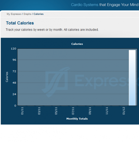 ποδήλατο εικονικής πραγματικότητας expresso