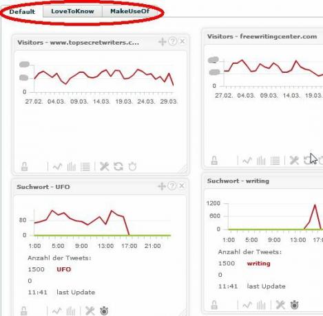 Παρακολουθήστε αρκετούς λογαριασμούς Google Analytics με TrakkBoard trakken4