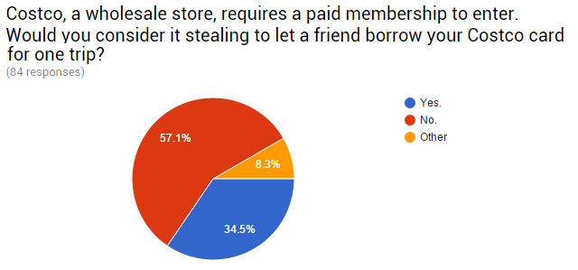 08-Surveying-Sharing-Costco-Card