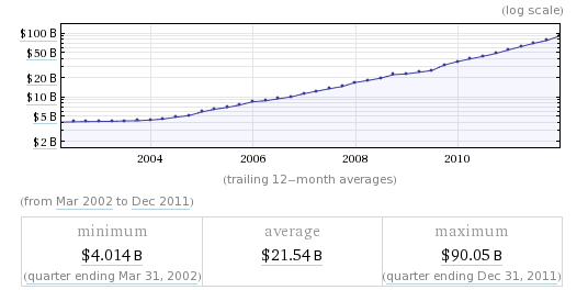 Γιατί η Apple (όπως όλα τα άλλα) δεν μπορεί να συνεχίσει να αυξάνεται για πάντα [Γνώμη] καθαρή αξία μήλου