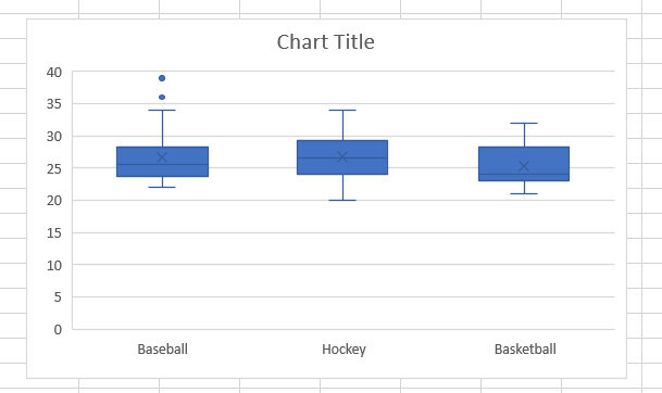 κιβώτιο χνουδωτή διάγραμμα v1 excel