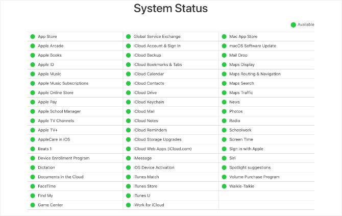 Ιστότοπος κατάστασης συστήματος Apple που δείχνει όλα τα πράσινα φώτα