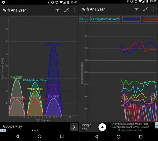 Βελτιώστε το σήμα Wi-Fi στο σπίτι και στο εξωτερικό με αυτές τις εφαρμογές Android Wi Fi Analyzer Screenshot One