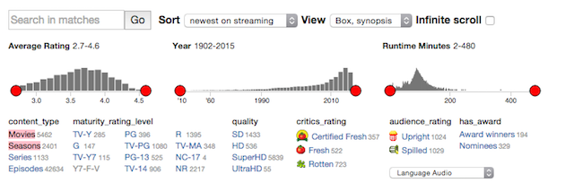 NetflixNew-duration