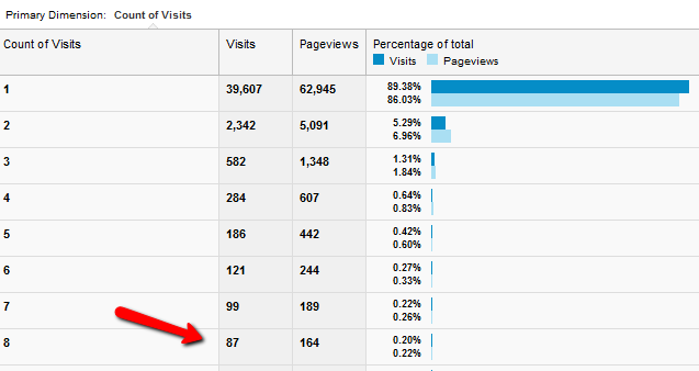 πώς να χρησιμοποιήσετε το google analytics