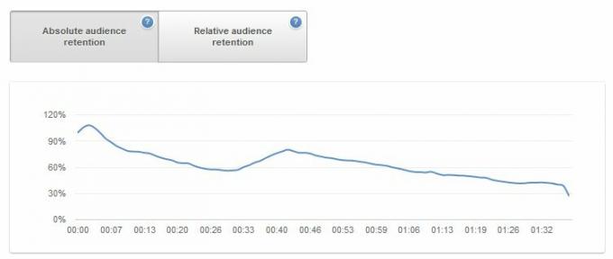 Ο οδηγός YouTube: Από την παρακολούθηση έως την παραγωγή youtube 36