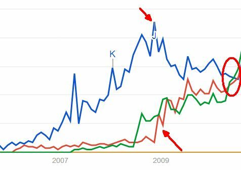 Το Google δεν κυβερνά το Ολόκληρο το Διαδίκτυο ακόμα [Λειτουργίες αναζήτησης] για λίστες εκδηλώσεων2