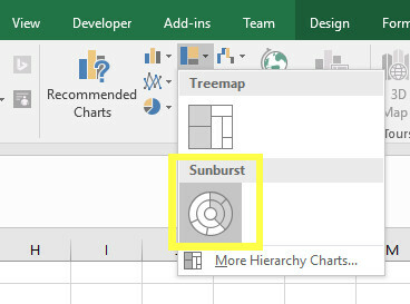 ένθετο γράφημα sunburst excel